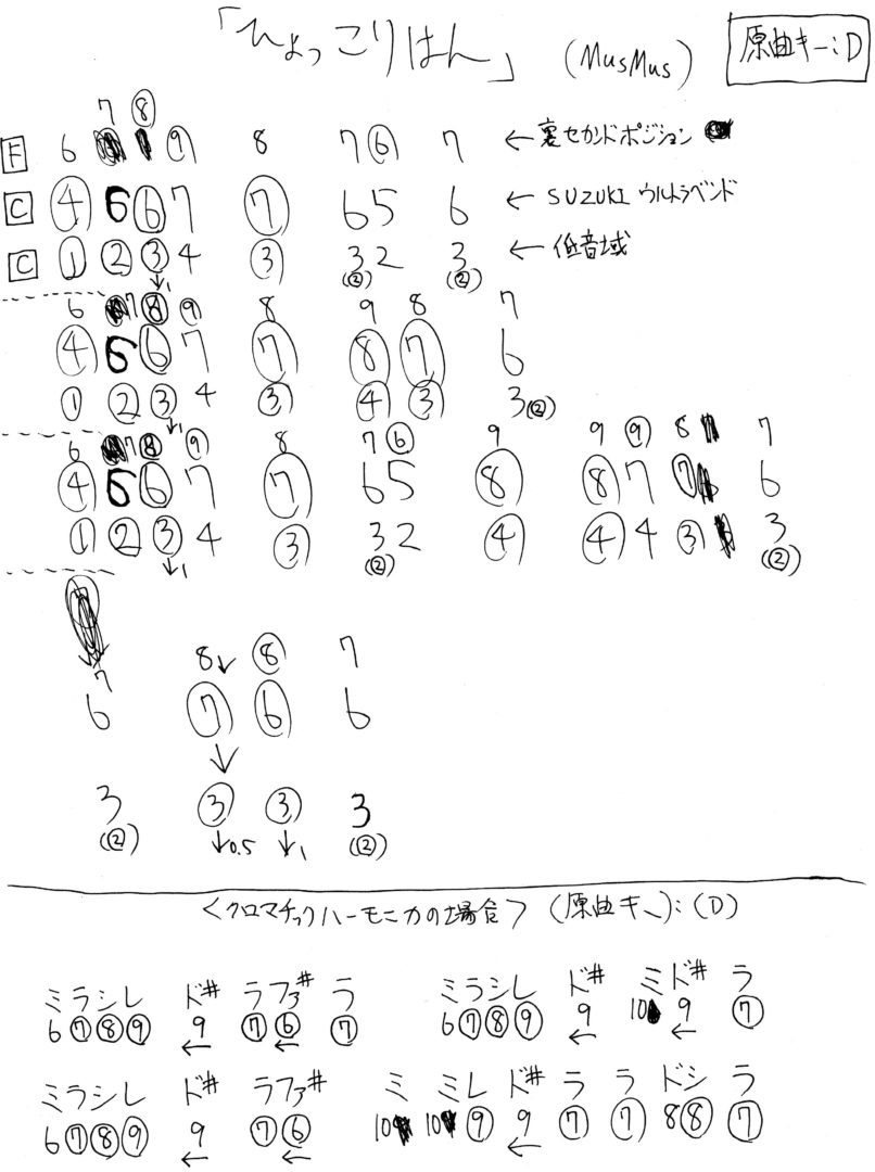 ひょっこりはん BGM ハーモニカ ☆超手書き☆ドレミ楽譜 （複数パターンあり）